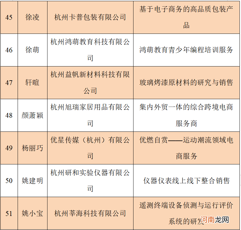 大学生创业项目扶持清单 国家政策扶持大学生创业项目