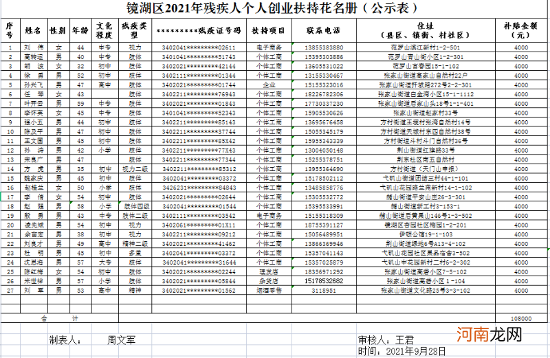 依安县残疾人创业扶持 依安县残疾人创业扶持项目