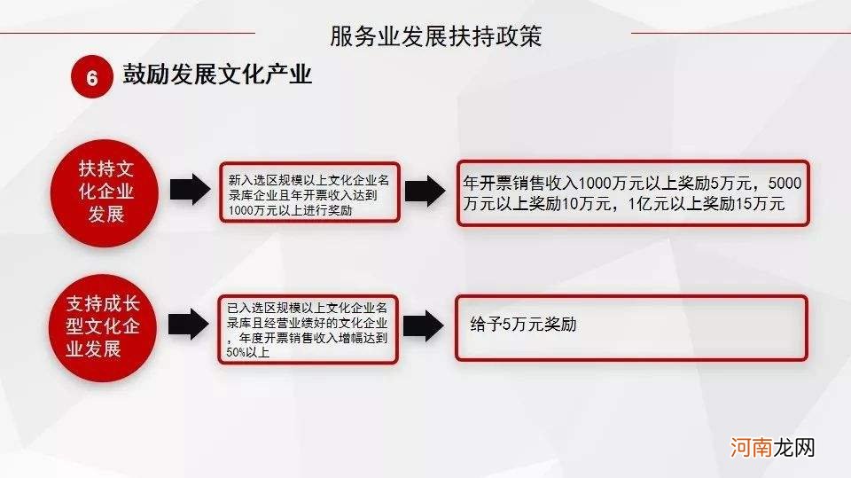 国家级开发区创业扶持政策 国家级开发区创业扶持政策解读