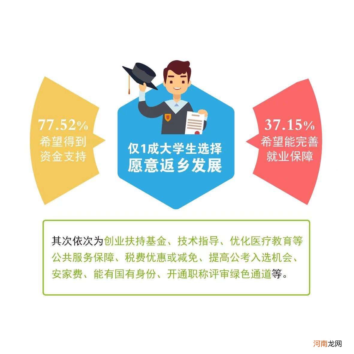 大专创业扶持 大专毕业创业补贴