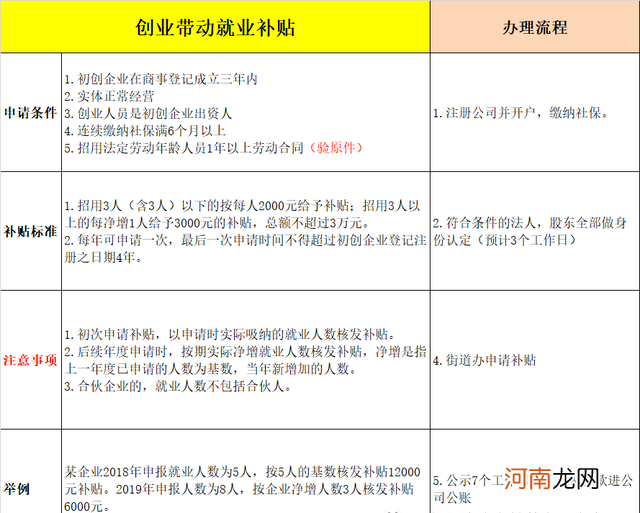 云南招商创业政策扶持 云南政府招商引资有什么优惠政策