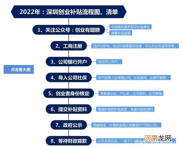 二连创业扶持贷款怎么申请 创业贷款第二次贷款需要什么手续