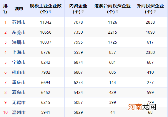 苏州创业扶持价格多少 苏州创业补贴需要什么条件