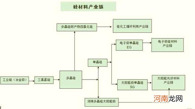 创业扶持链 创业资金扶持