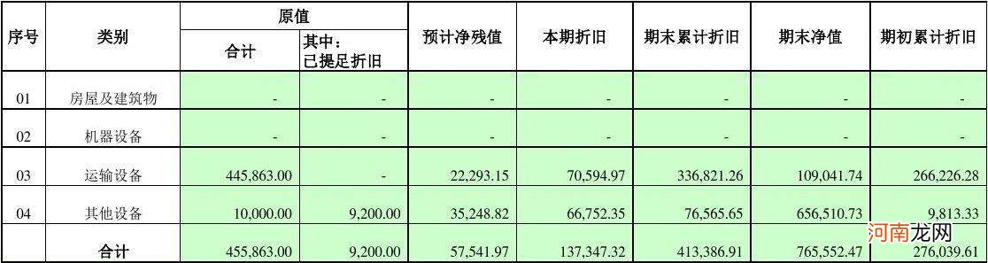 累计折旧怎么算 使用权资产累计折旧怎么算