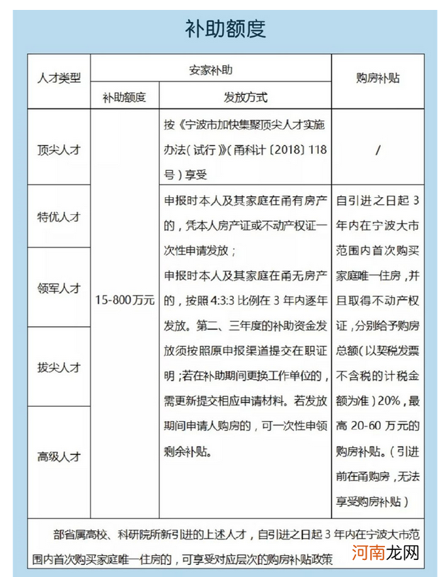 创业扶持政策福州租房补贴 创业扶持政策福州租房补贴怎么申请