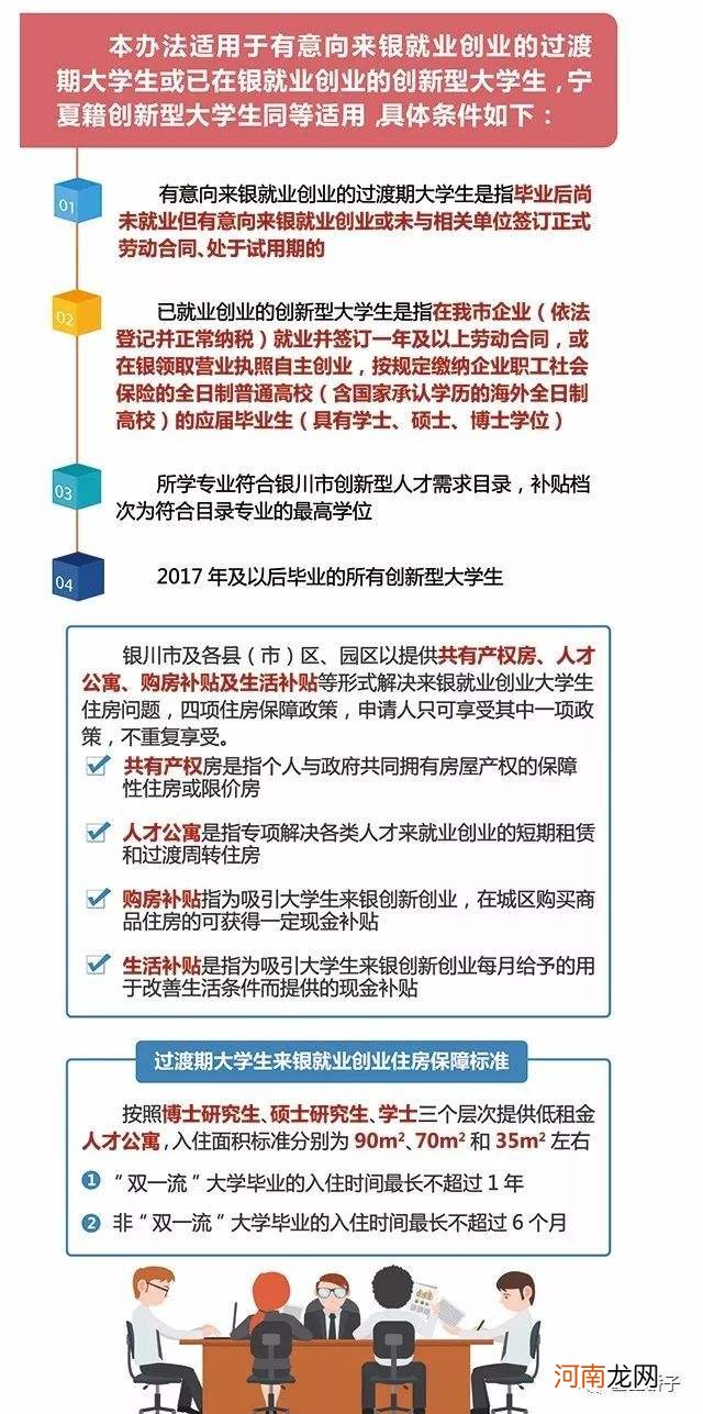 扶持大学生创业补贴 扶持大学生创业补贴怎么申请