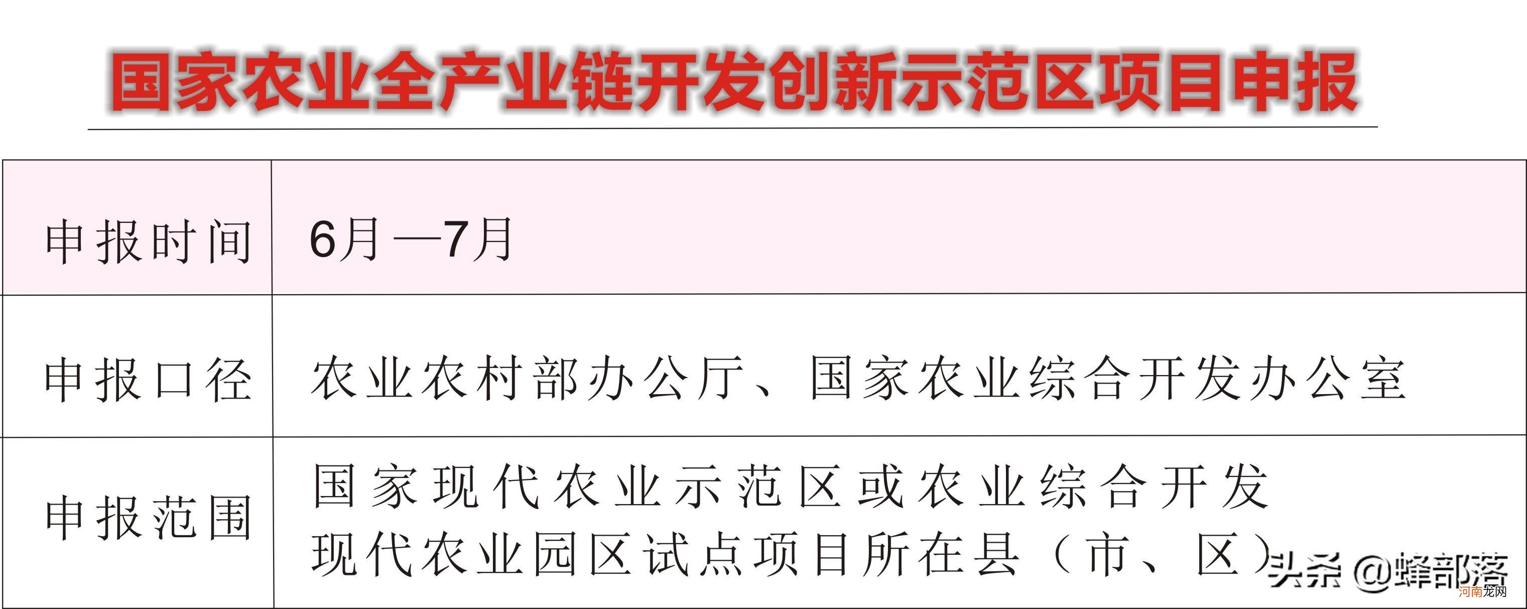 创业扶持资金申请 政府扶持创业资金申请