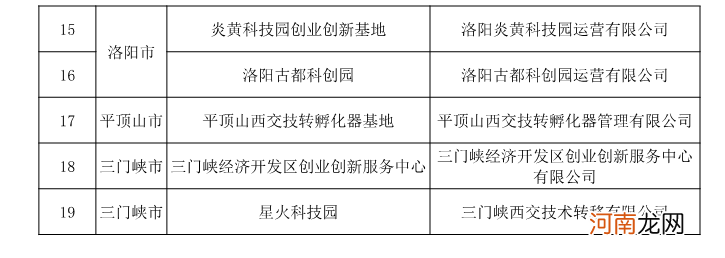 河南省创业扶持项目名单 河南省创业扶持项目名单查询