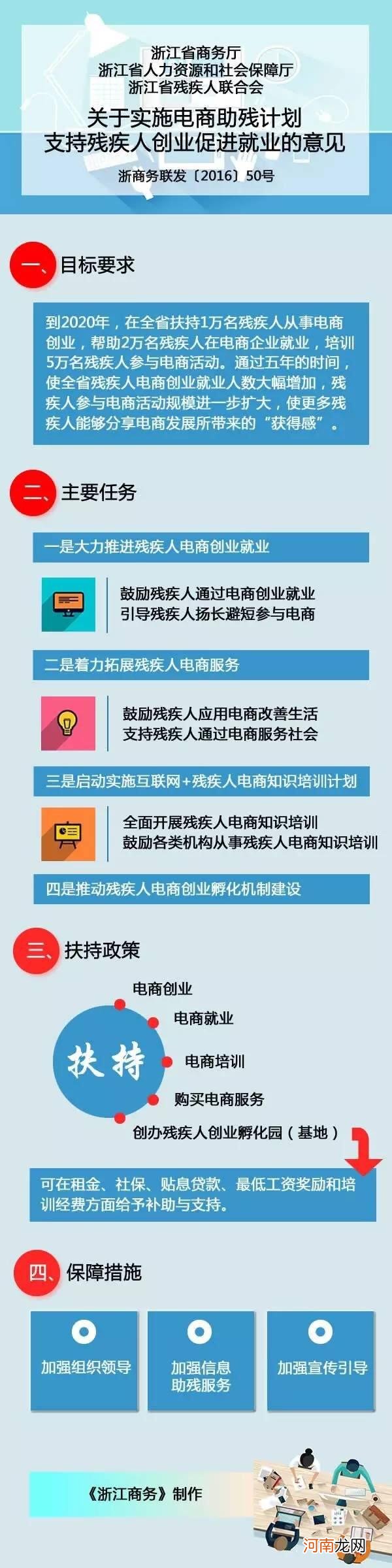 残疾人创业有哪些政策扶持 残疾人创业国家有什么扶持政策