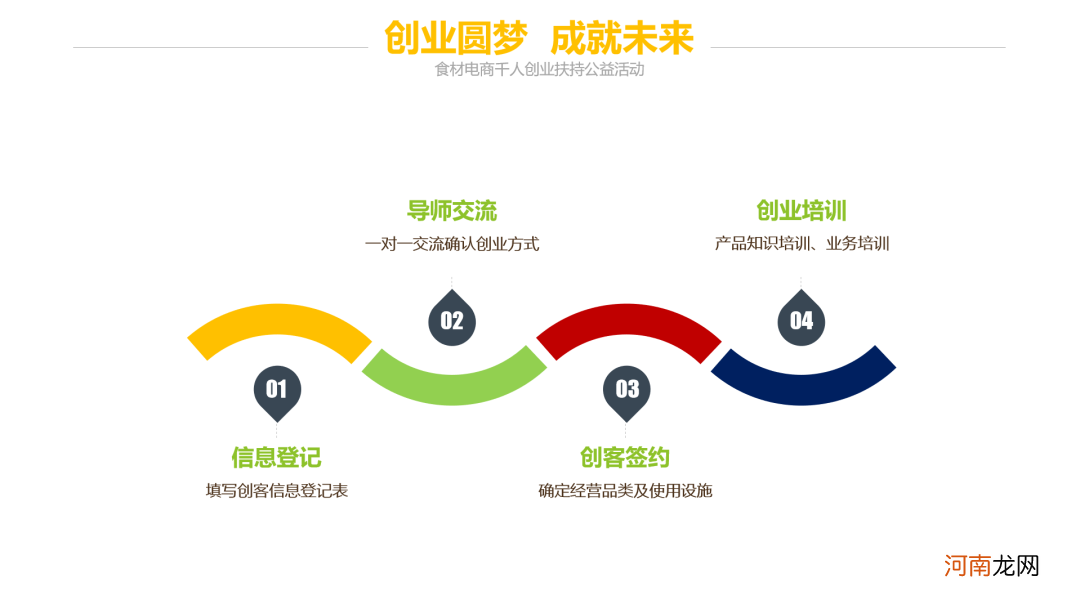 创业扶持方向 创业扶持方向怎么填