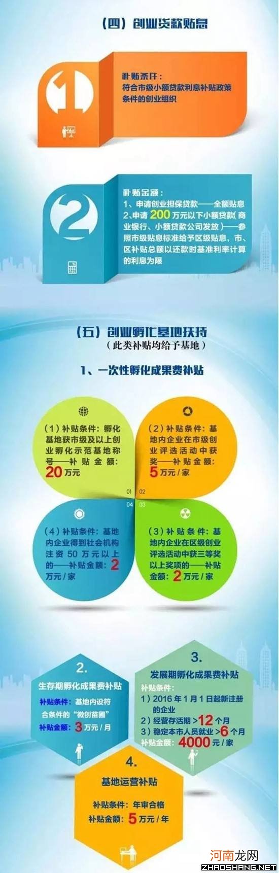 政府扶持的创业项目表现 政府创业扶持资金融资有以下哪些特点