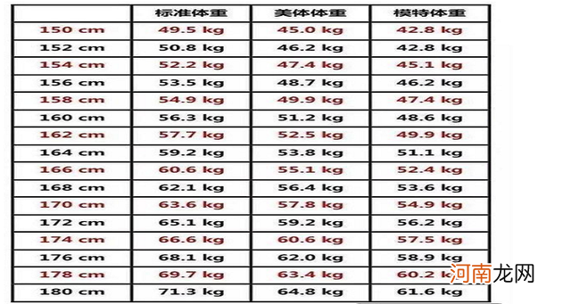 体重指数怎么算 女性体重指数怎么算