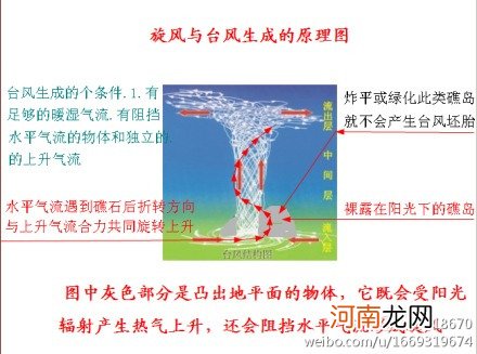 台风是怎么形成的 台风是怎么形成的儿童版