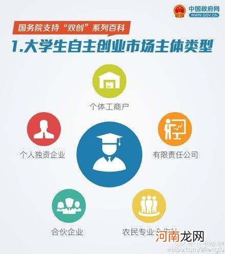 闸北创业扶持 上海互联网创业孵化器
