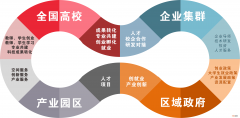 中国创业扶持 中国创业扶持政策