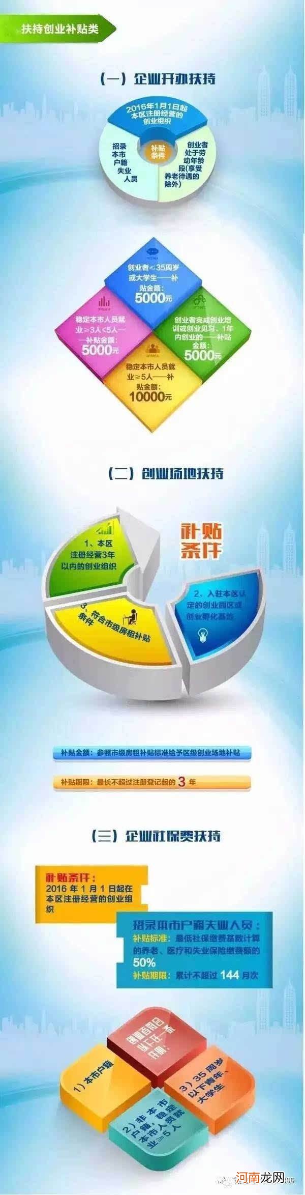 创业孵化扶持政策河北 河北省颁布的创业扶持政策