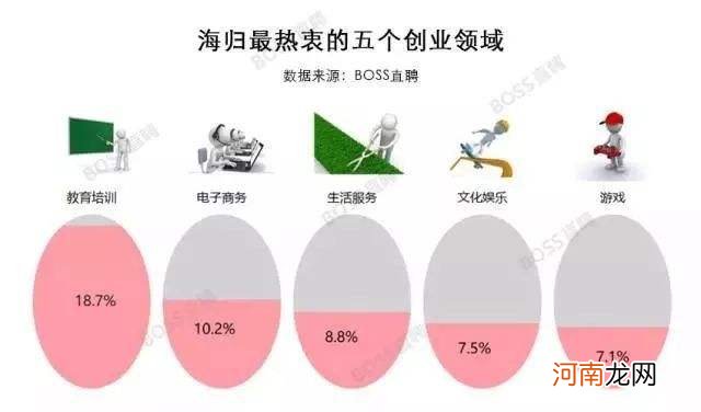 海归创业可获扶持 海归创业扶持政策属于吸引政策