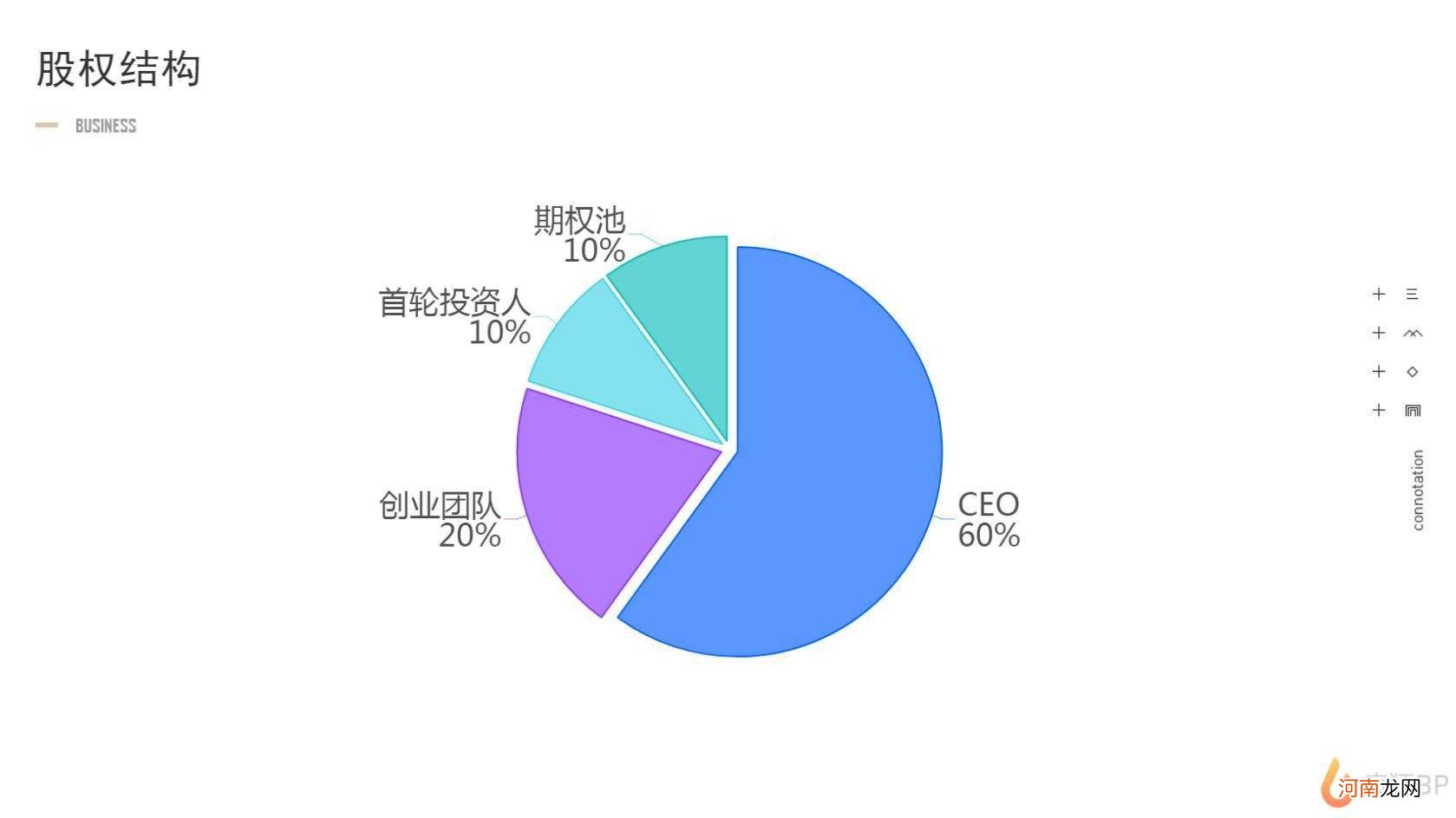 三家店创业扶持资金多少 三家店创业扶持资金多少合适