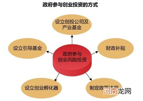 创业企业扶持基金有哪些 中小企业创新创业扶持资金