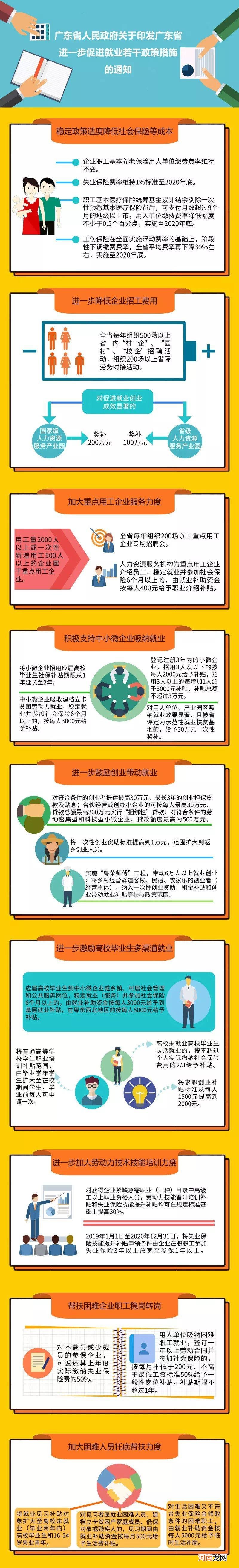 上海政府创业扶持政策 上海政府创业扶持政策补贴