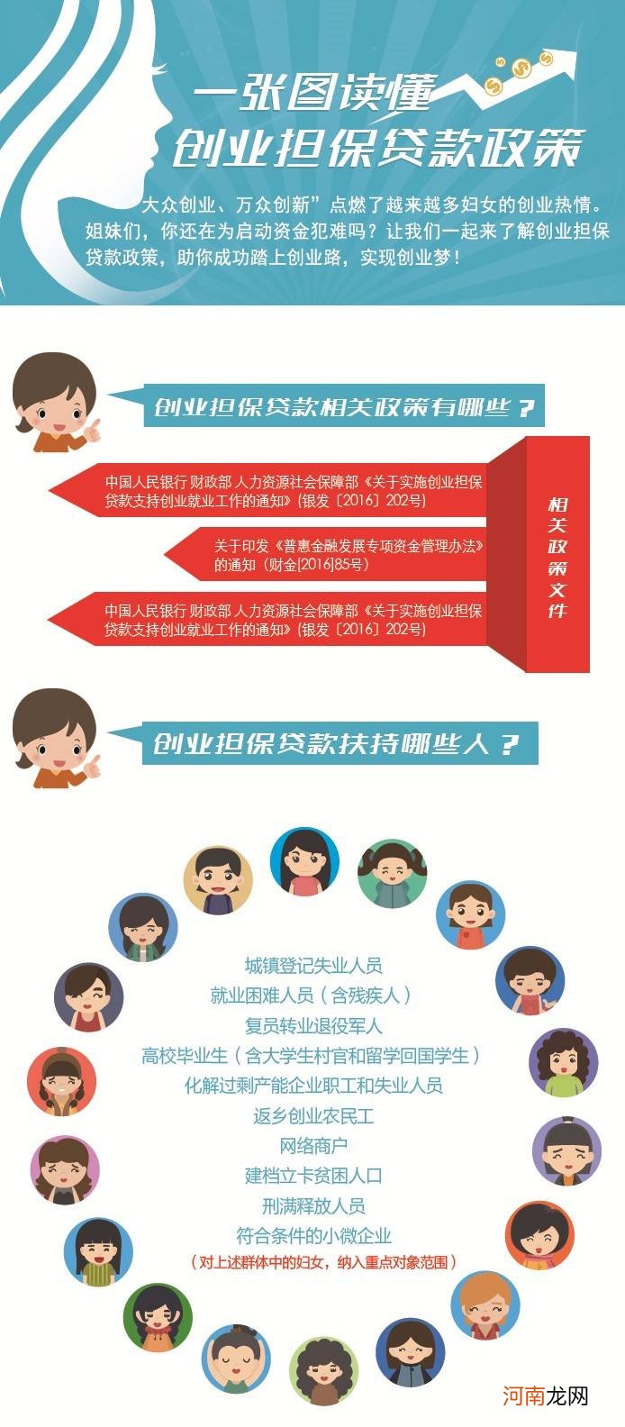 个人扶持创业贷款 个人扶持创业贷款政策