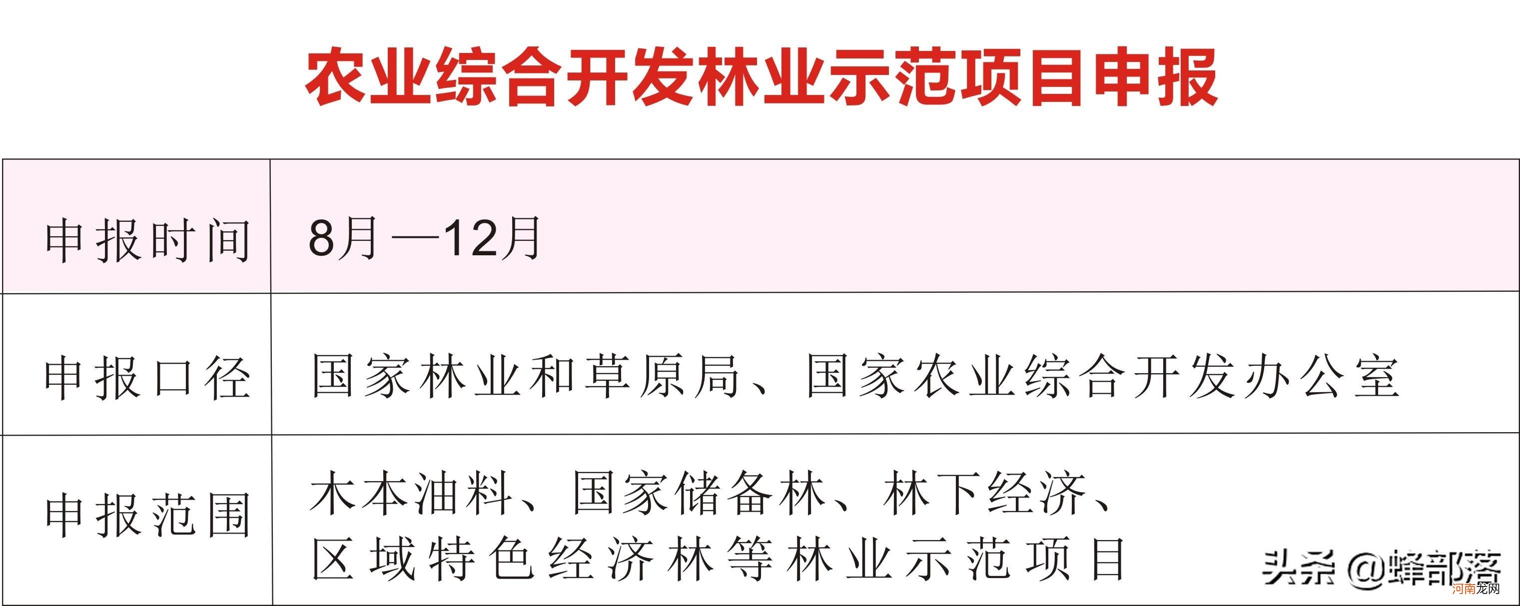 潘集区扶持的创业项目 潘集区扶持的创业项目是什么