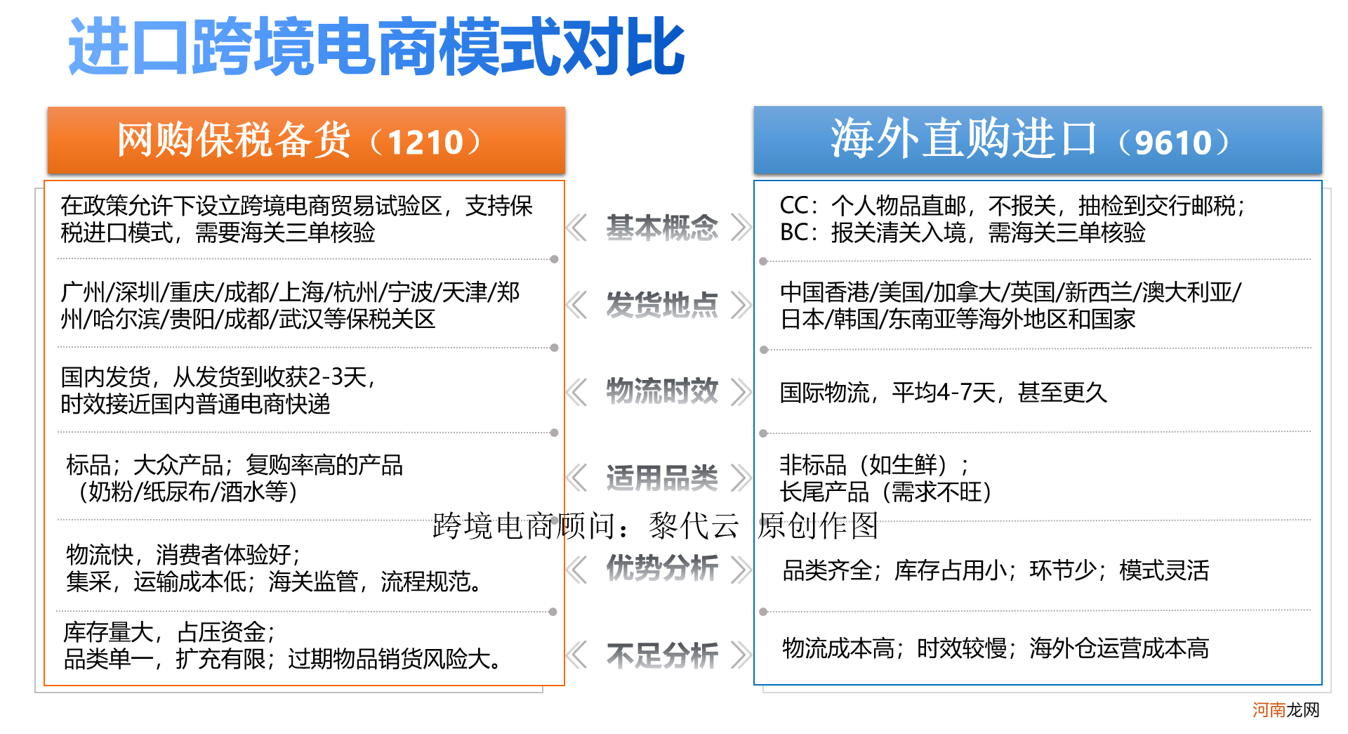 跨境电商怎么做 无货源跨境电商怎么做