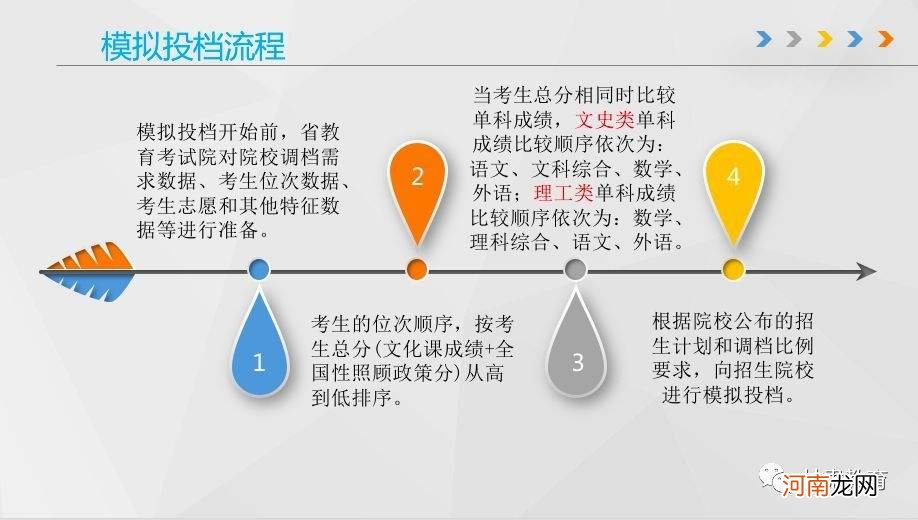 平行志愿是怎么录取的 平行志愿是怎么录取的 录取原则是什么