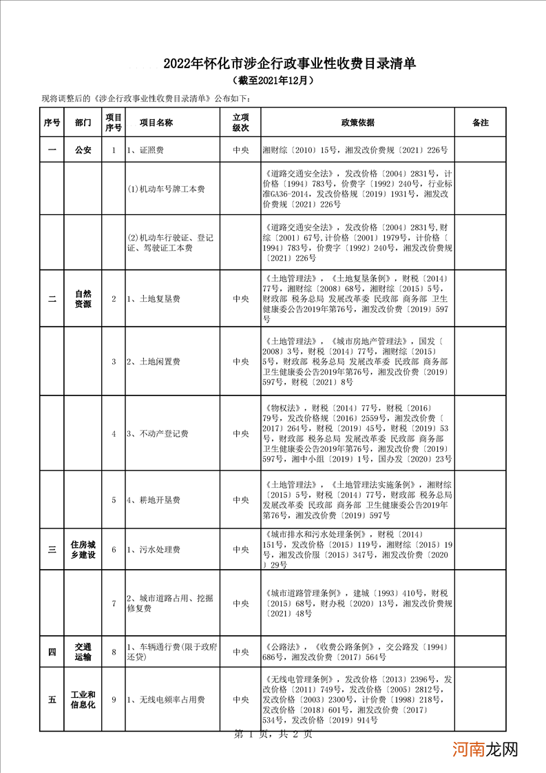 怀化创业扶持收费情况 怀化大学生创业优惠政策