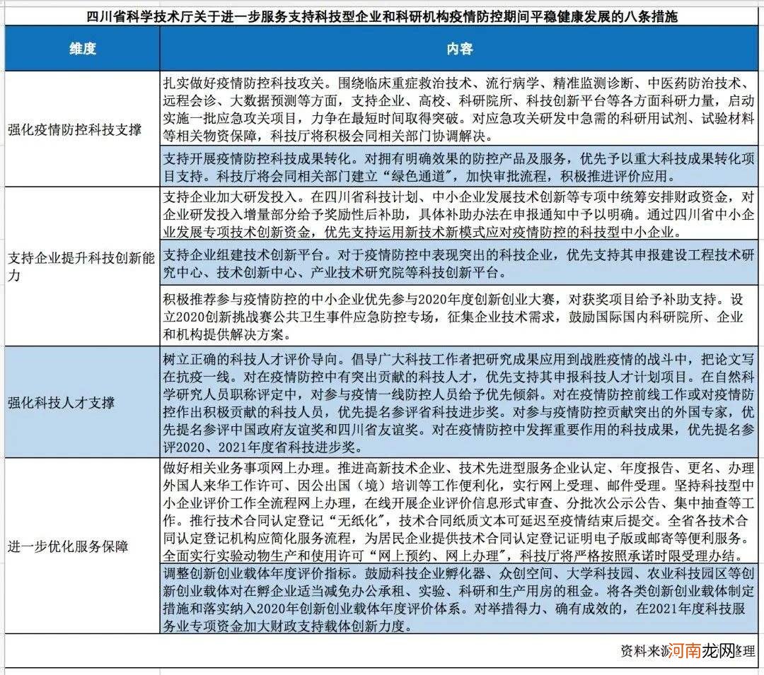 创新创业扶持政策评价 创新创业扶持政策评价怎么写