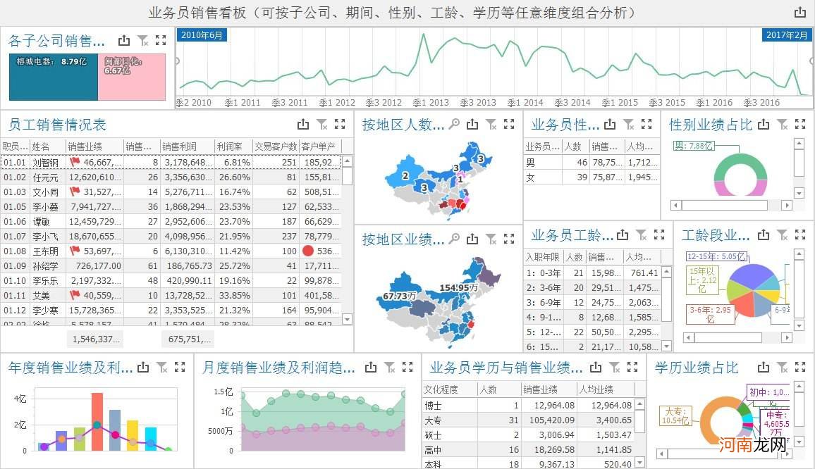 怎么做数据分析 数据分析报告怎样写