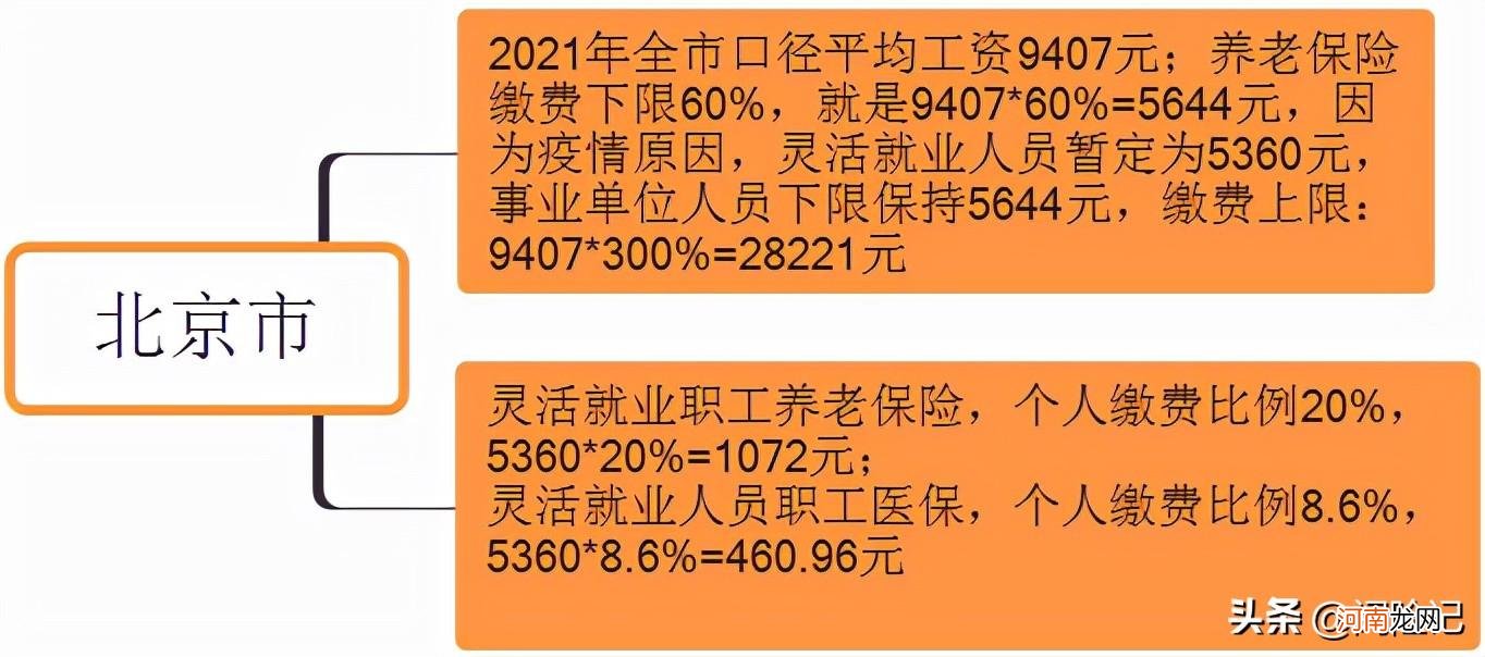 自费社保十五年亏不亏 自费社保交15年退休拿多少钱