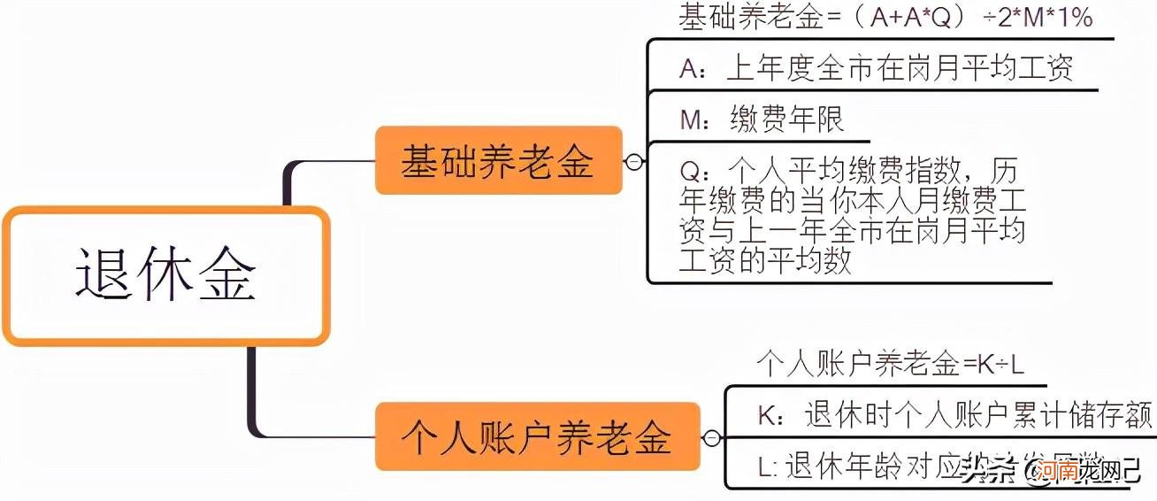 自费社保十五年亏不亏 自费社保交15年退休拿多少钱