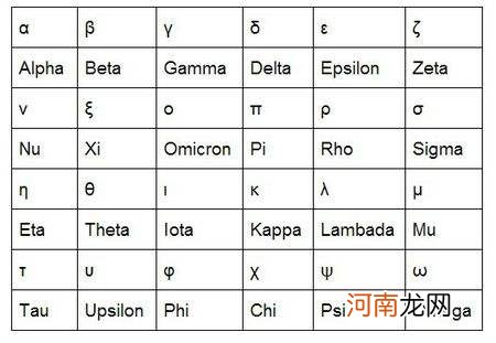 希腊字母怎么读 三角形希腊字母怎么读