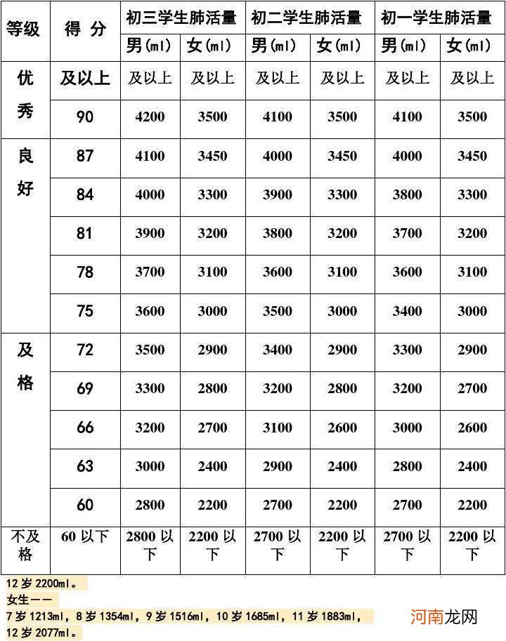 怎么练肺活量 怎么练肺活量最有效的方法