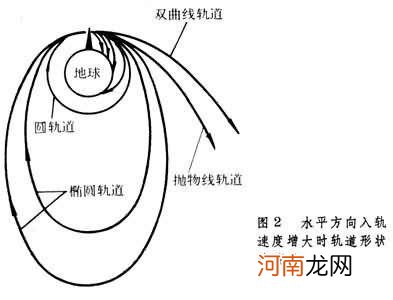 地球为什么浮在宇宙中不掉下来了 地球为什么悬浮在空中掉不下来