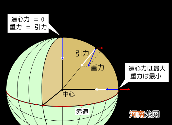 地球为什么浮在宇宙中不掉下来了 地球为什么悬浮在空中掉不下来