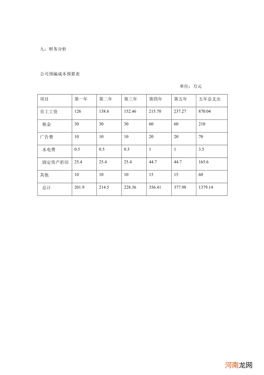 合肥创业扶持预算 合肥创业政策扶持补助