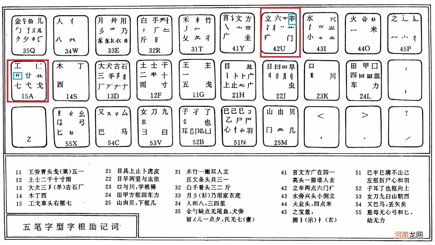 养五笔怎么打 养五笔怎么打出来