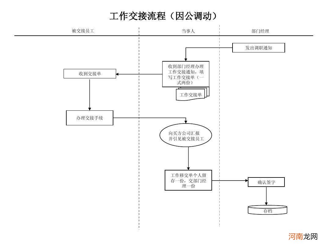 工作流程怎么写 标准店铺一日工作流程怎么写