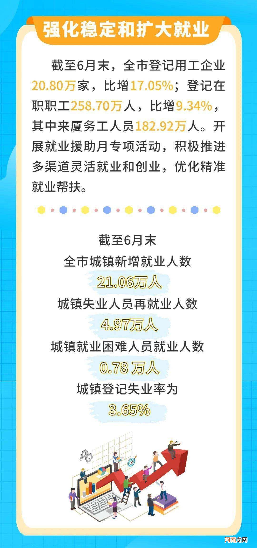 厦门人社局创业扶持补贴 厦门人社局最新补贴企业政策