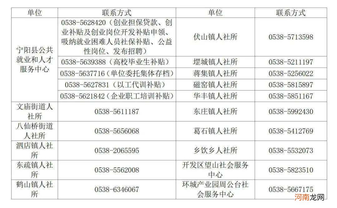 宁阳创业扶持贷款 宁阳创业扶持贷款政策