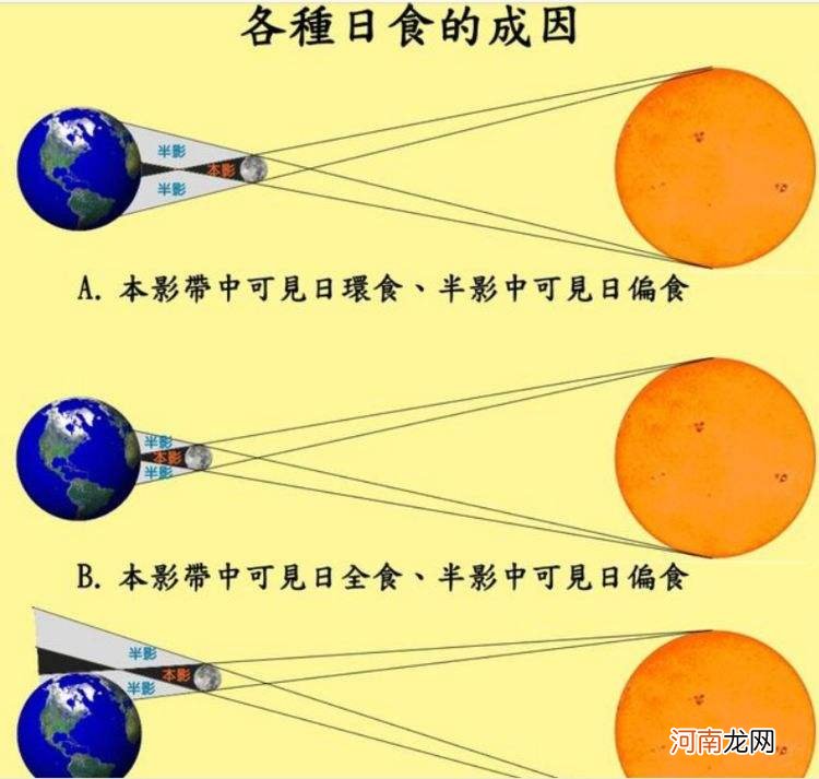 日食是怎么形成的 日食是怎么形成的视频