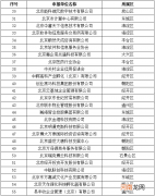 北京创业扶持名单 北京市创业指导中心