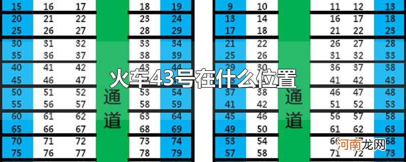 火车43号在什么位置