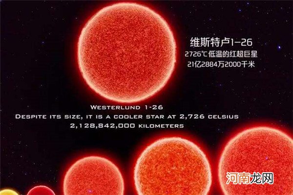 宇宙最大的星球排名 盾牌座uy是比较特殊的恒星