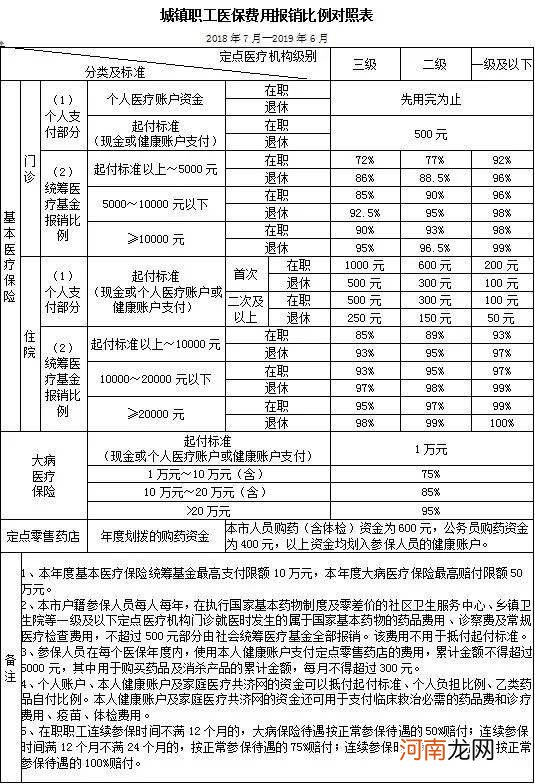 医保哪里报销 大病医保哪里报销