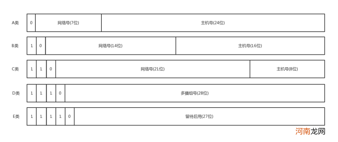 怎么查看电脑哪一年开始使用  怎么查看电脑.NET