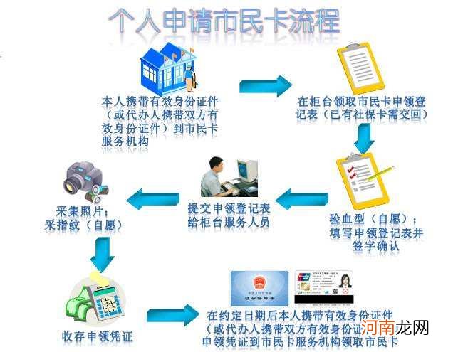 社保在哪里办理 平顶山灵活就业社保在哪里办理